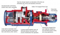 Turbine Air Starter